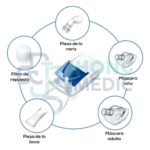 NEBULIZADOR A PISTON BEURER IH 21 - Imagen 3